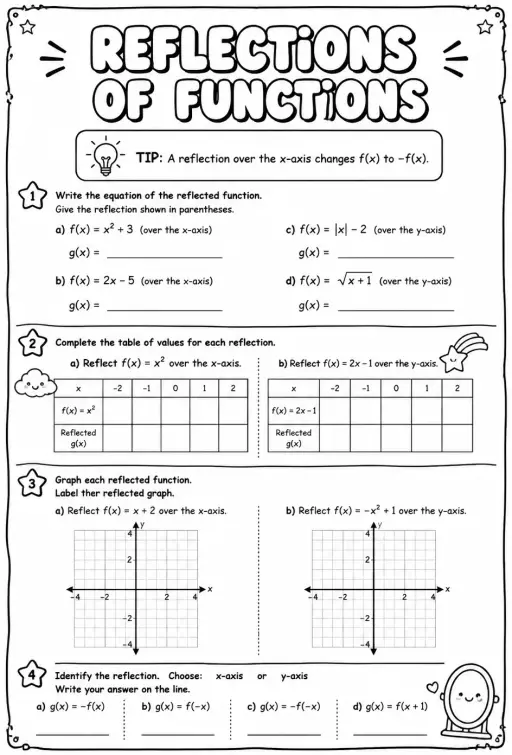 Reflections of functions