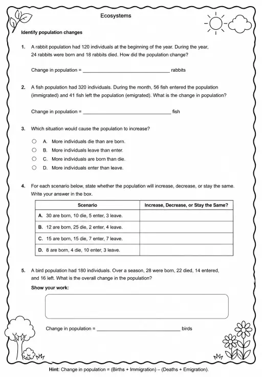Identify population changes