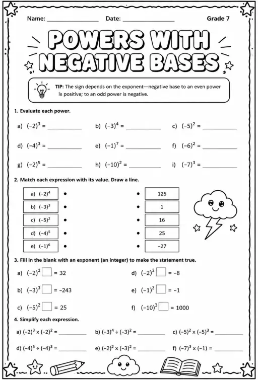 Powers with negative bases