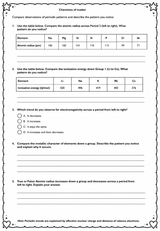 Compare observations of periodic patterns and describe the pattern you notice