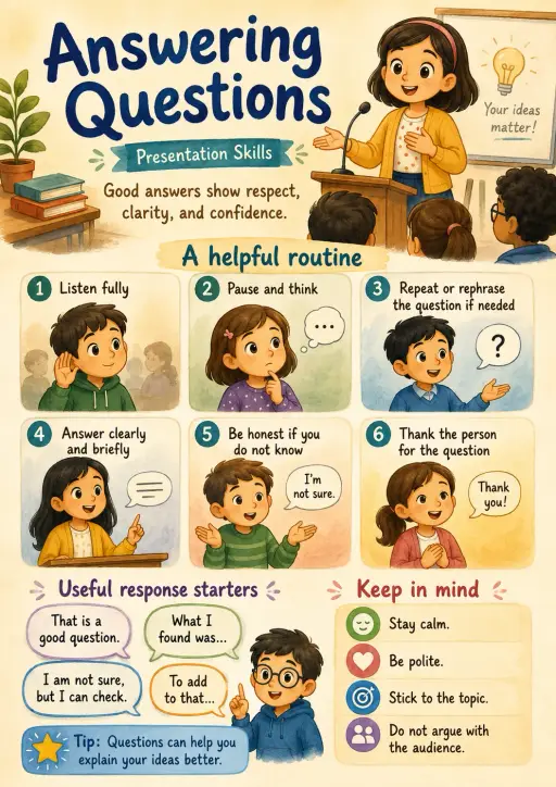 Answering Questions Presentation Skills Infographic