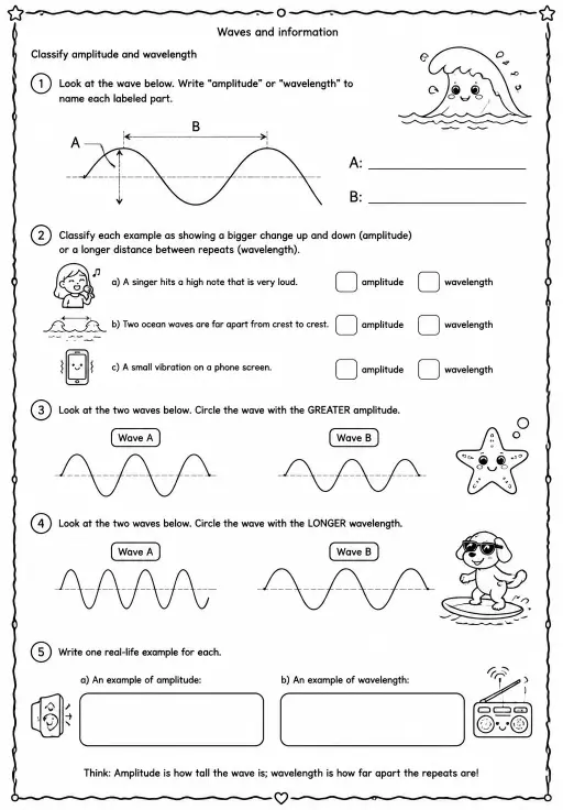 Classify amplitude and wavelength