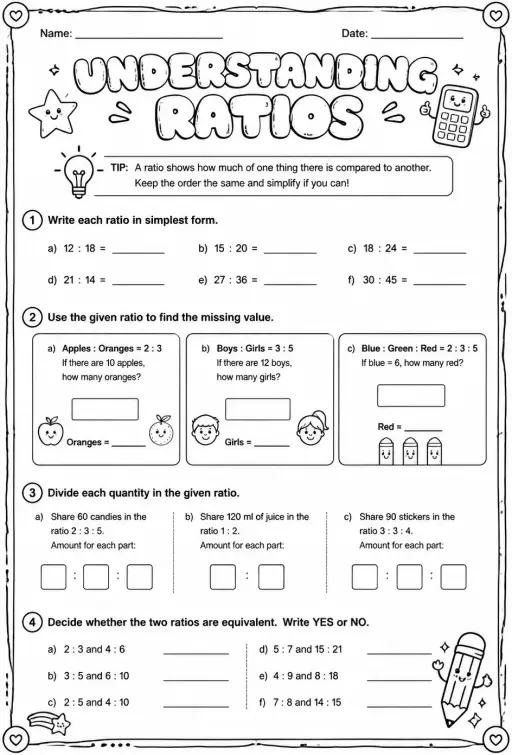Understanding ratios