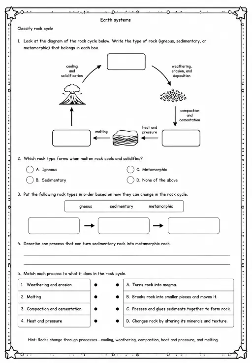 Classify rock cycle