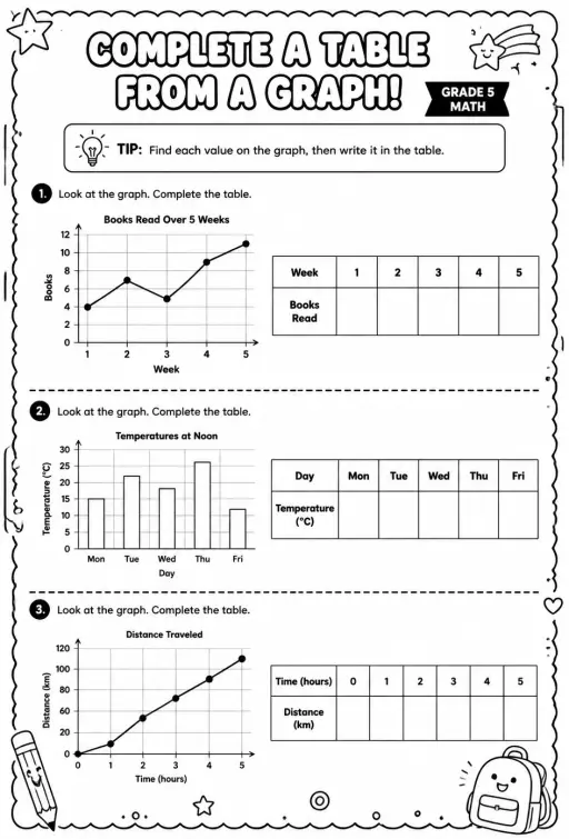 Complete a table from a graph