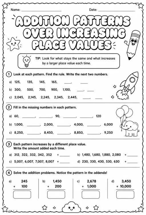 Addition patterns over increasing place values