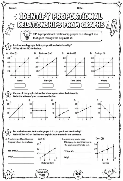 Identify proportional relationships from graphs