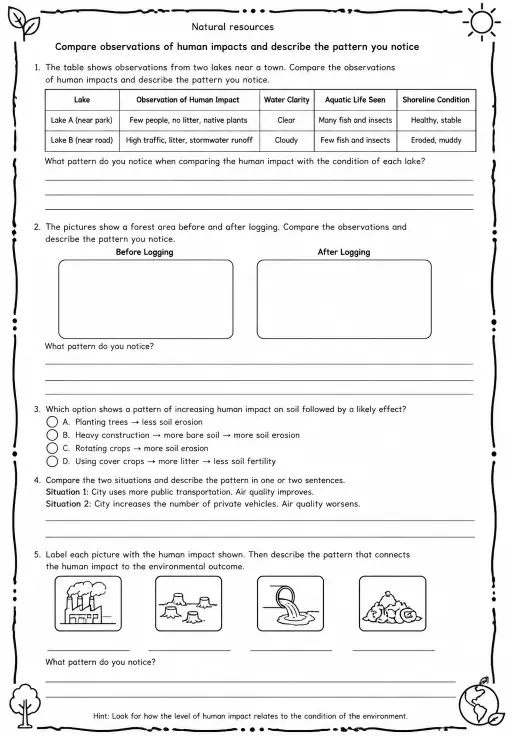 Compare observations of human impacts and describe the pattern you notice