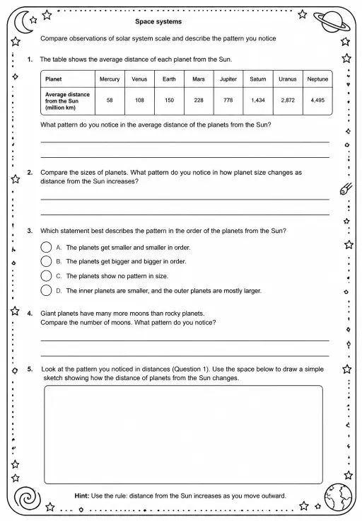 Compare observations of solar system scale and describe the pattern you notice