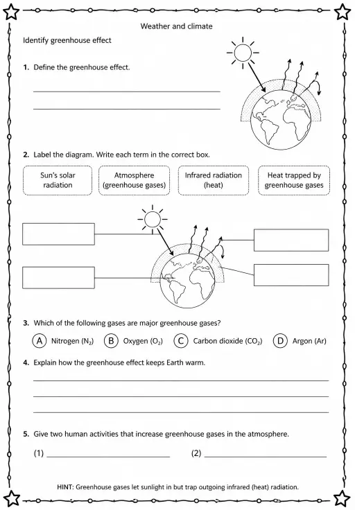 Identify greenhouse effect