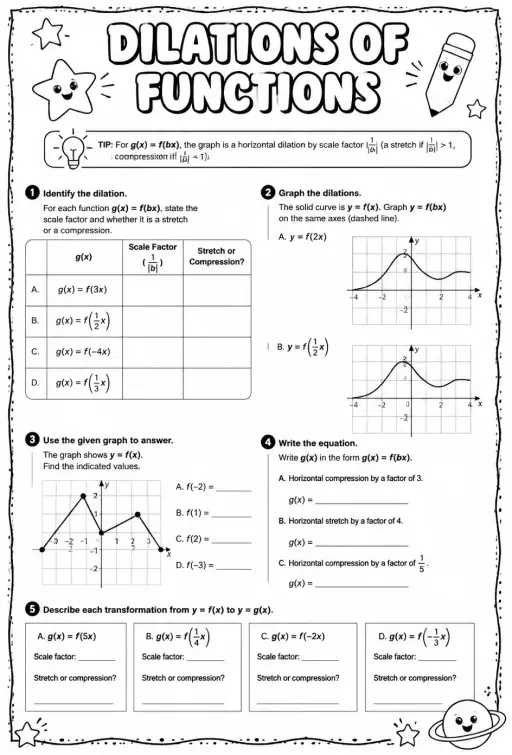 Dilations of functions