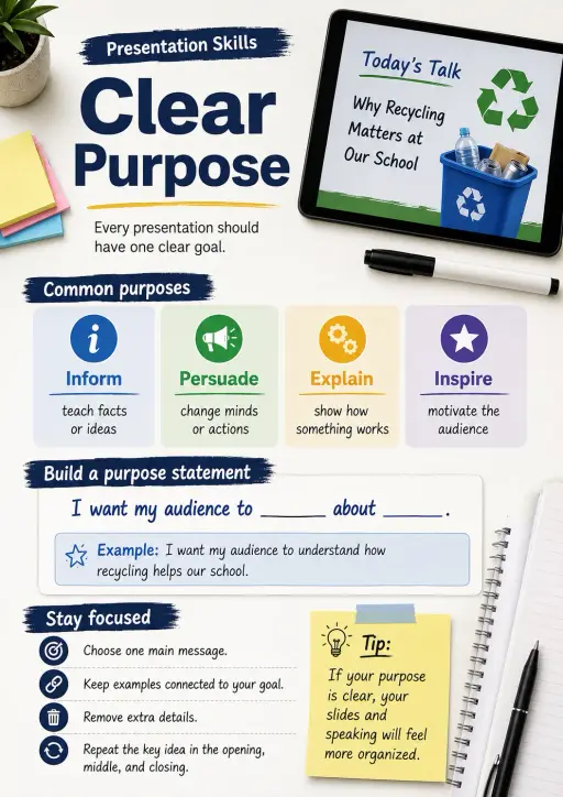 Presentation Skills Infographic