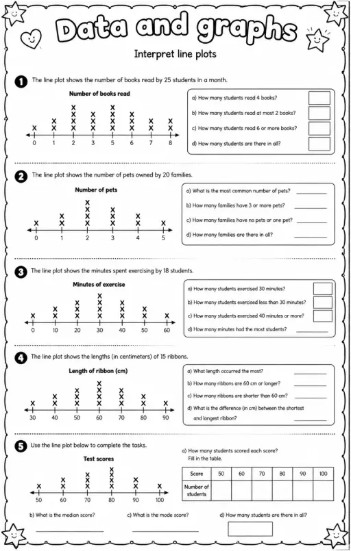 Interpret line plots