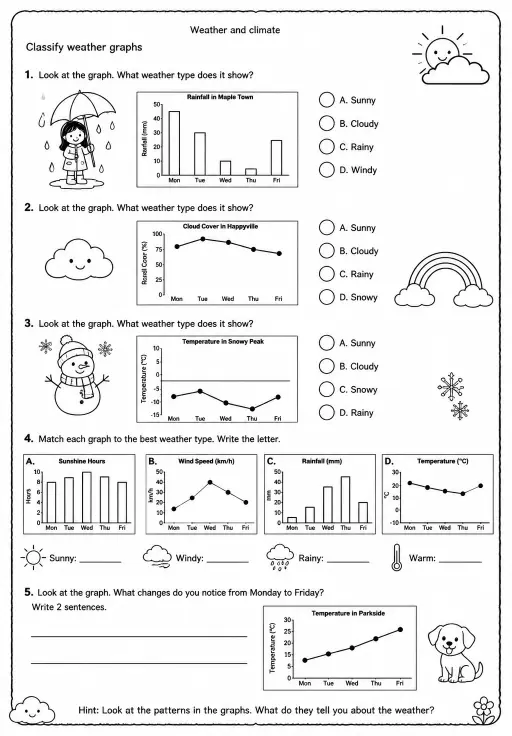 Classify weather graphs