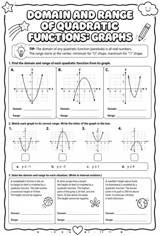 Domain and range of quadratic functions: graphs