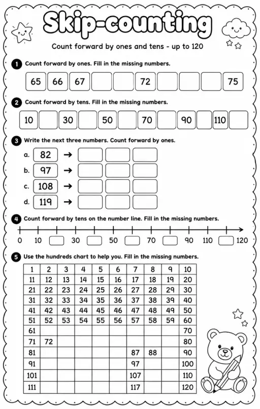 Count forward by ones and tens - up to 120