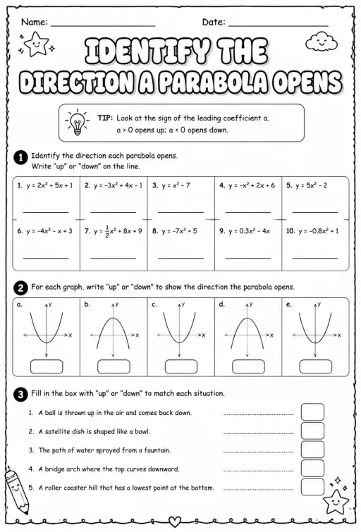 Identify the direction a parabola opens