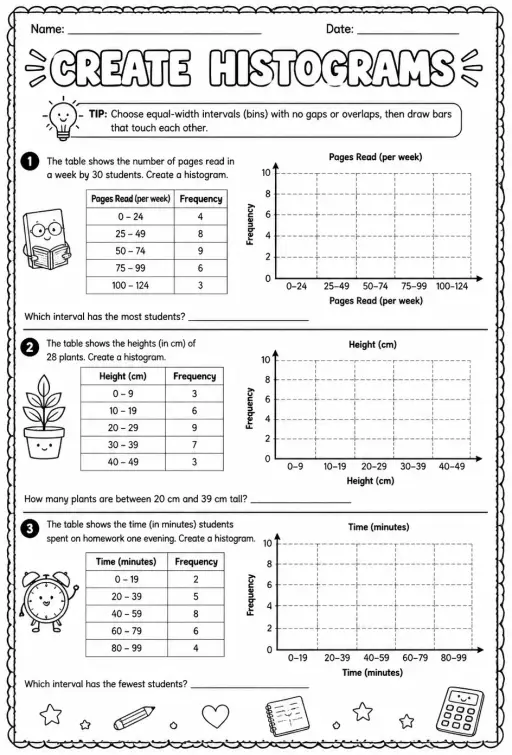 Create histograms