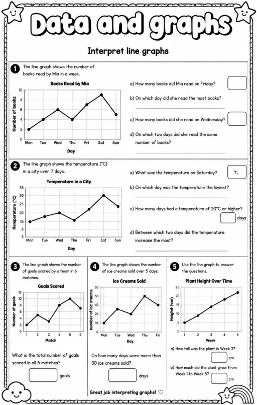 Interpret line graphs