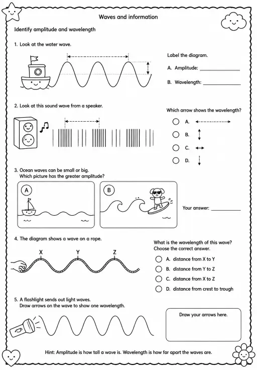 Identify amplitude and wavelength