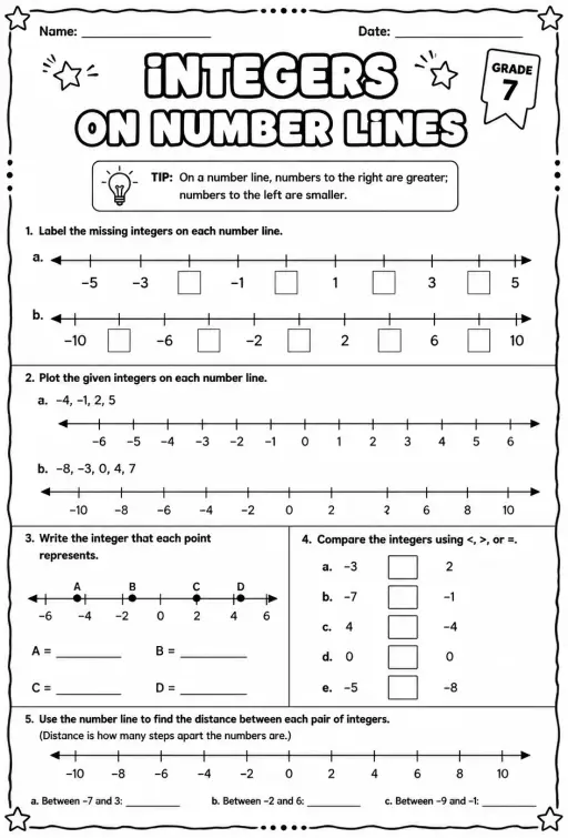 Integers on number lines