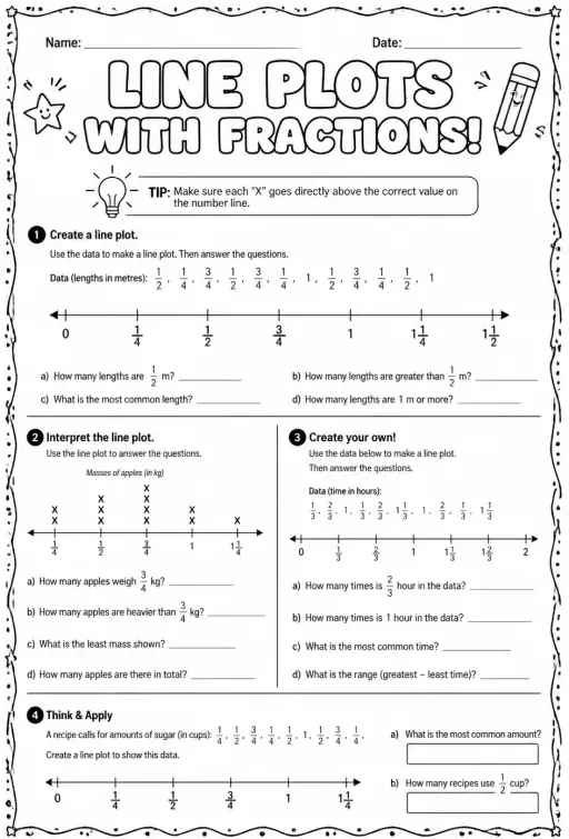 Create and interpret line plots with fractions