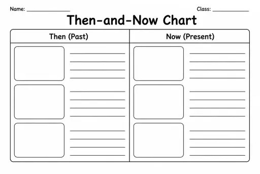 Then-and-Now Chart