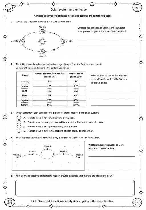 Compare observations of planet motion and describe the pattern you notice