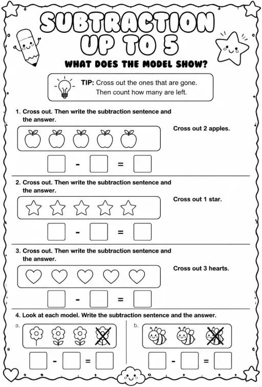 Subtraction sentences up to 5 - what does the model show?