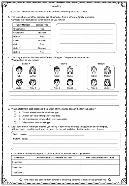 Compare observations of inherited traits and describe the pattern you notice