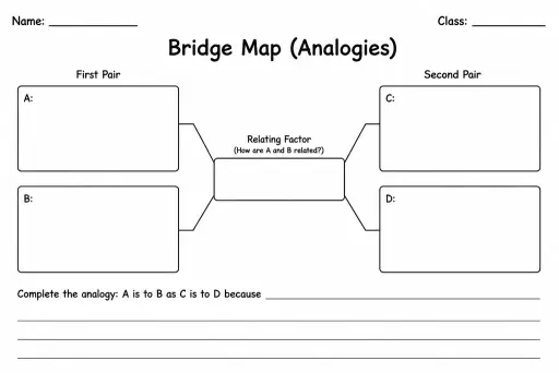 Bridge Map (Analogies)