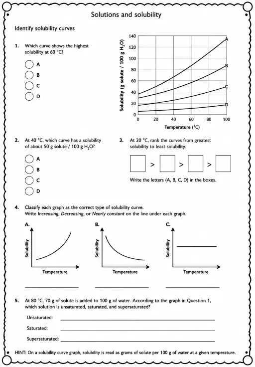 Identify solubility curves