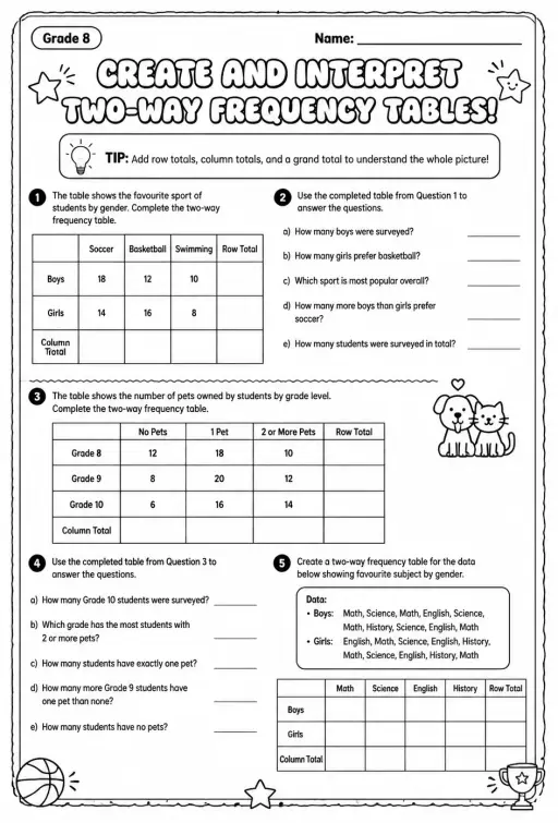 Create and interpret two-way frequency tables