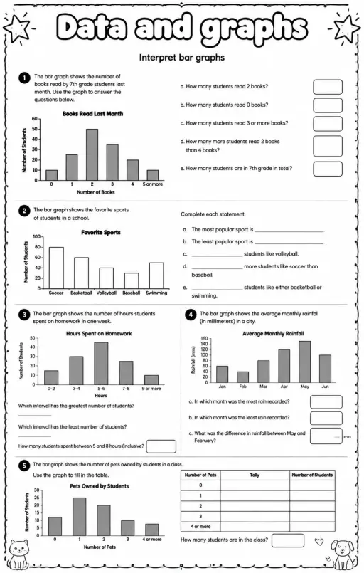 Interpret bar graphs