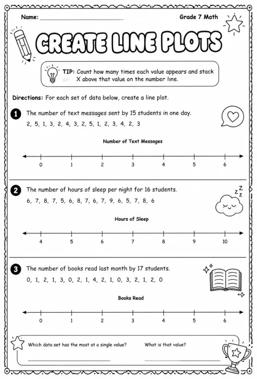 Create line plots
