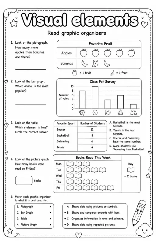 Read graphic organizers