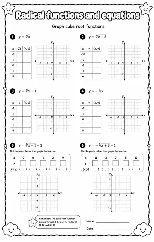 Graph cube root functions