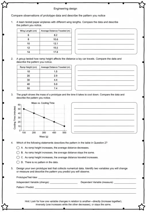 Compare observations of prototype data and describe the pattern you notice