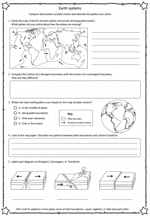 Compare observations of plate motion and describe the pattern you notice