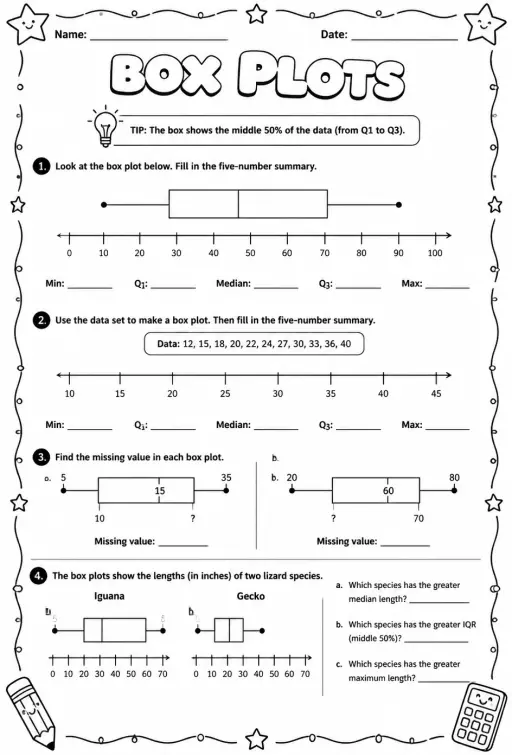 Box plots