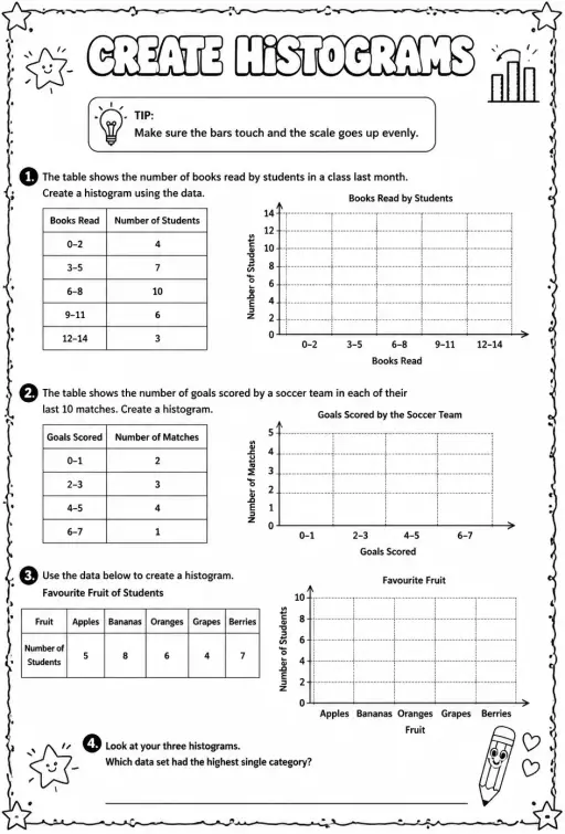 Create histograms