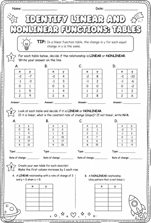 Identify linear and nonlinear functions: tables