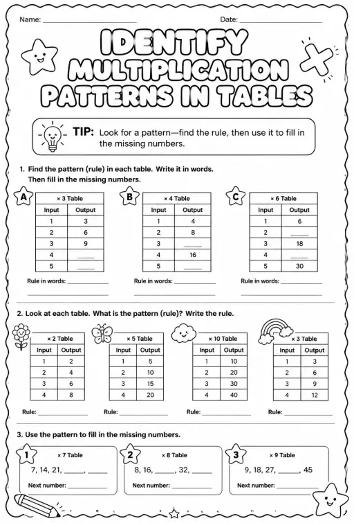 Identify multiplication patterns in tables