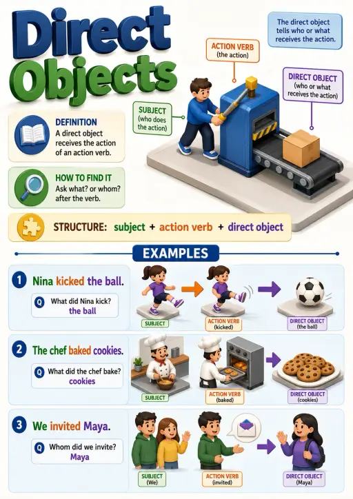 Direct Objects Sentence Structure Infographic