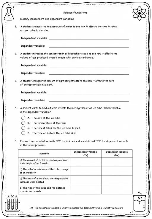Classify independent and dependent variables