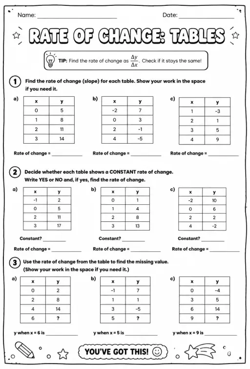 Rate of change: tables