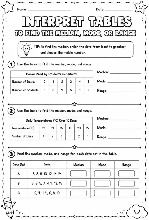 Interpret tables to find the median, mode, or range