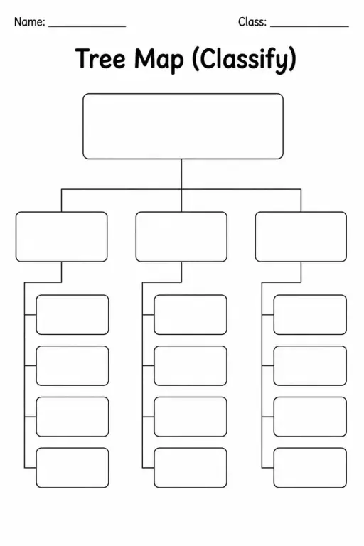 Tree Map (Classify)