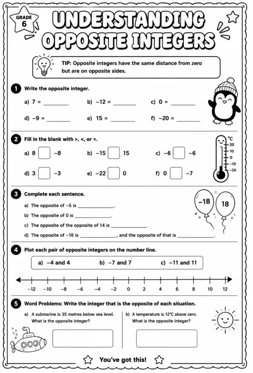 Understanding opposite integers