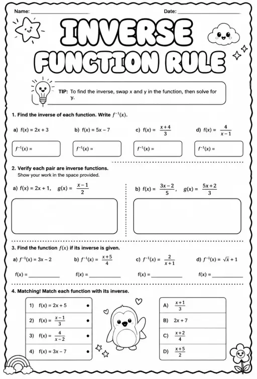 Inverse function rule